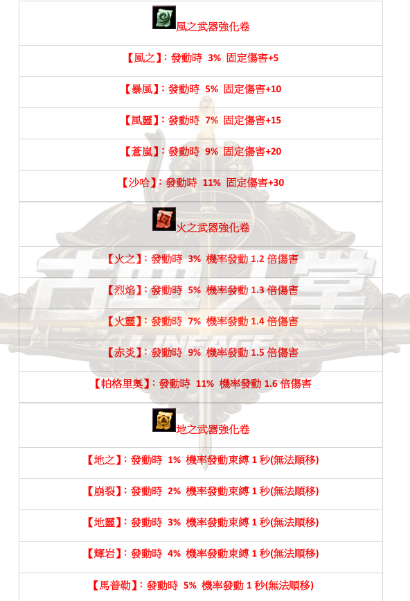 道具-屬性1.png