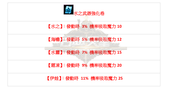 道具-屬性2.png