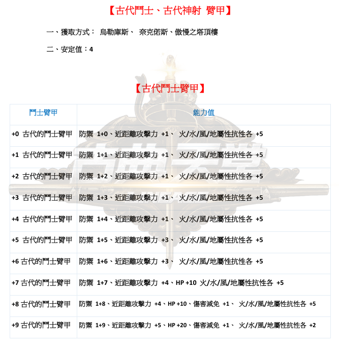 防具-古代臂甲1.png