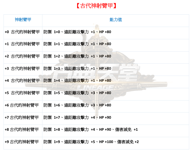 防具-古代臂甲2.png