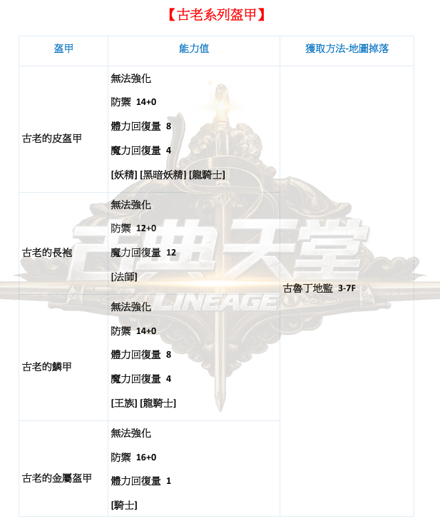 防具-古老裝.png