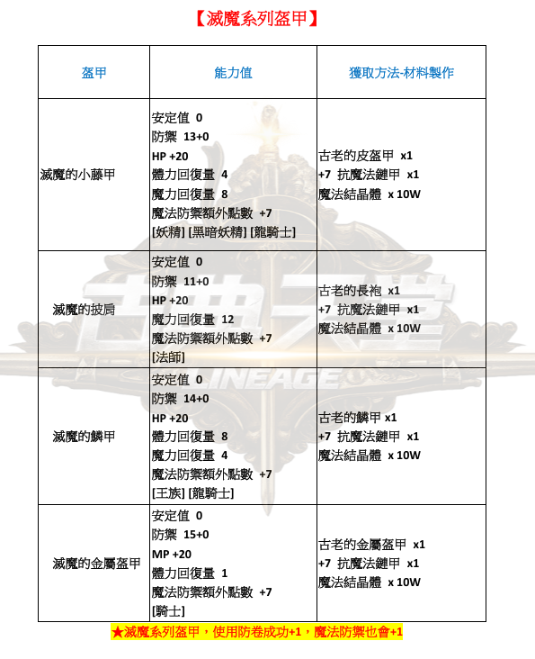 防具-滅魔裝.png