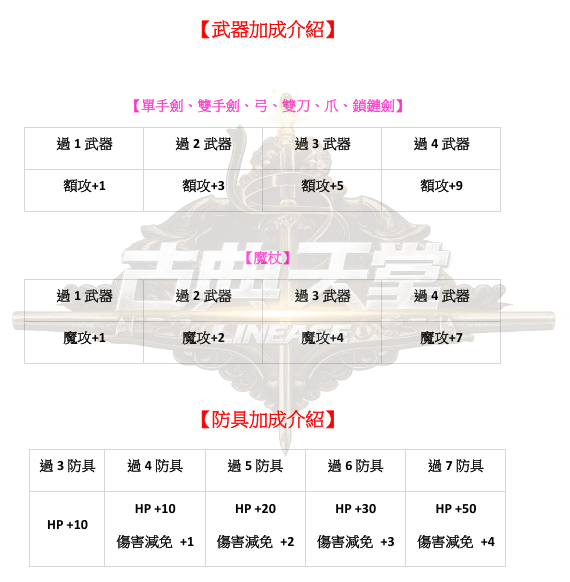 武器-武防加成.png
