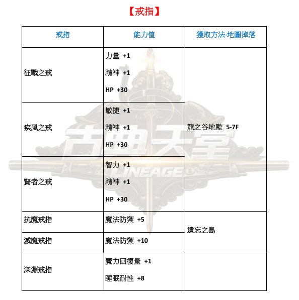 防具-戒指.png