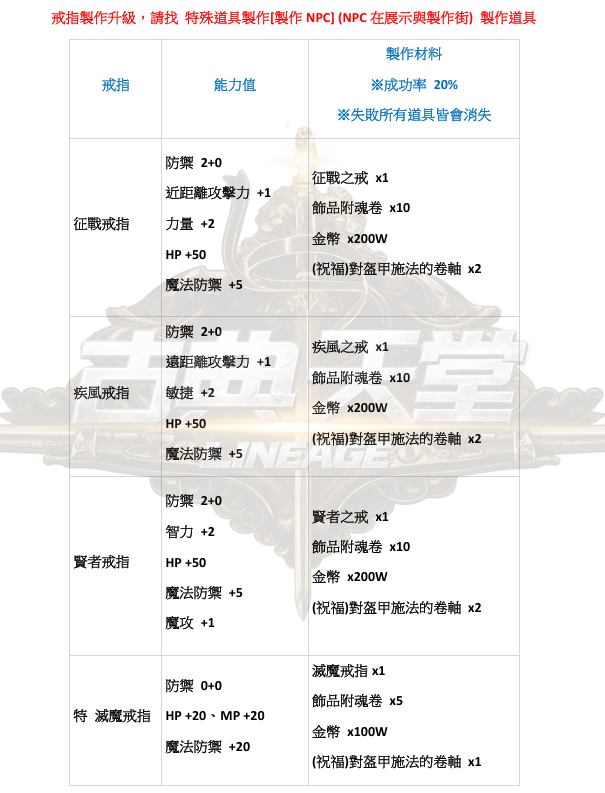防具-戒指升級.png