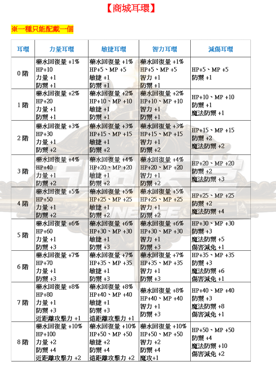 防具-商城耳環.png