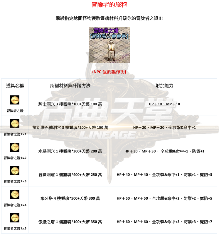 防具-冒險者之證.png