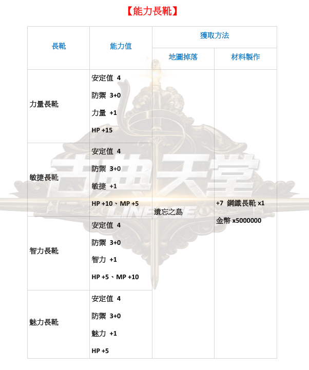 防具-能力長鞋.png
