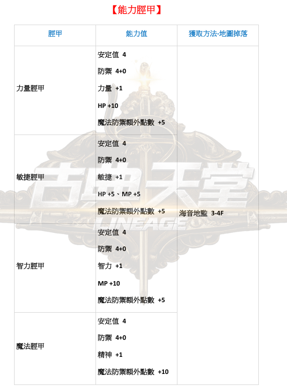防具-能力脛甲.png