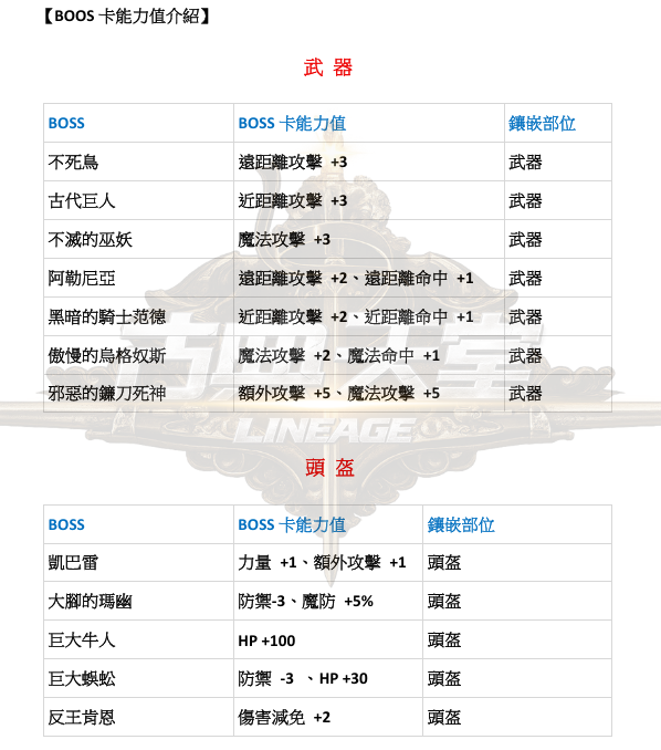 特色-BOSS卡3.png