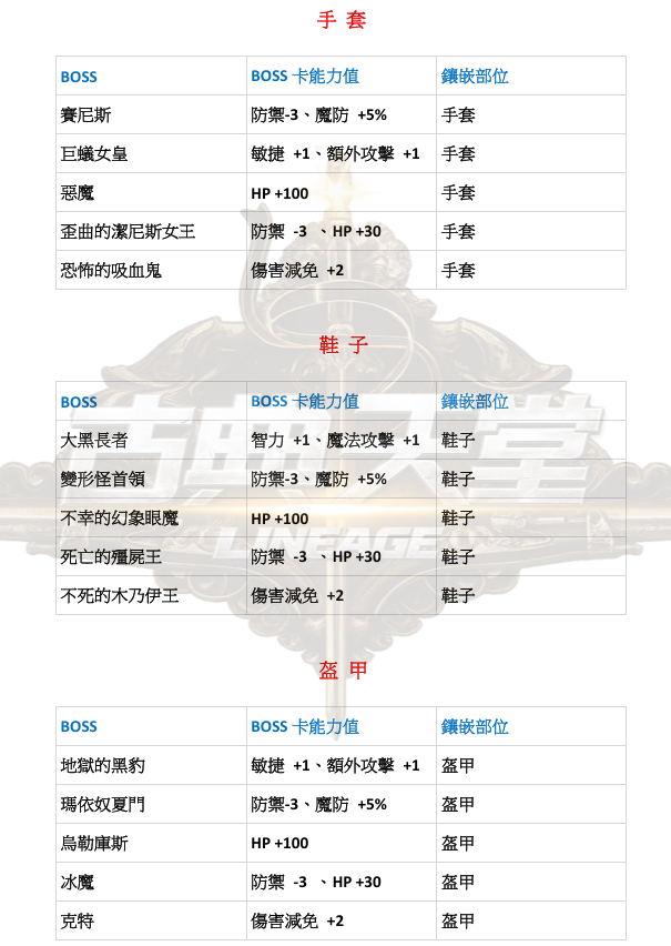 特色-BOSS卡4.png