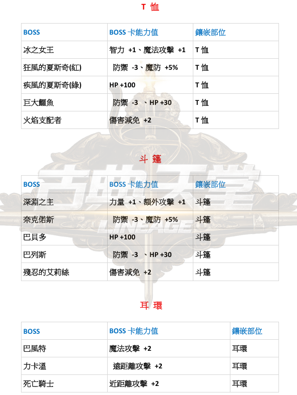 特色-BOSS卡5.png