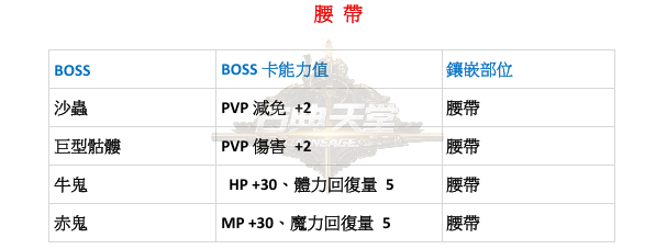 特色-BOSS卡-腰帶.png