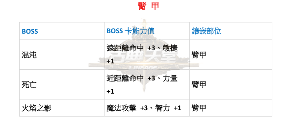 特色-BOSS卡-臂甲.png