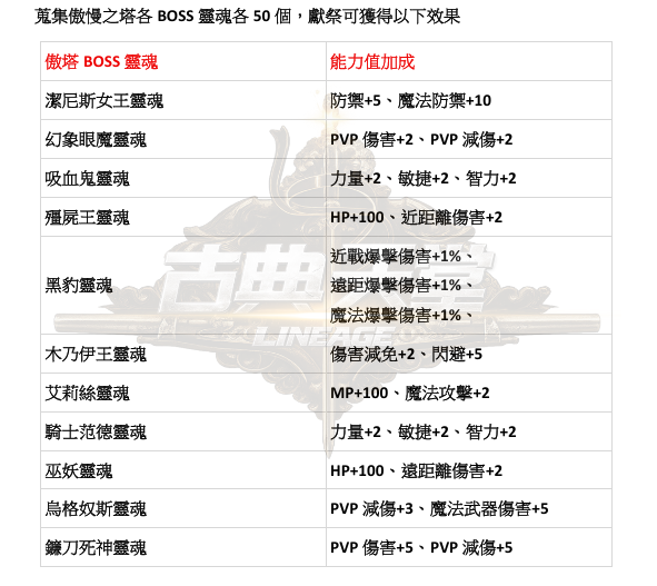特色-能力蒐集2.png