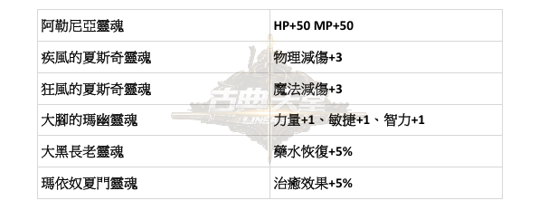 特色-能力蒐集5.png