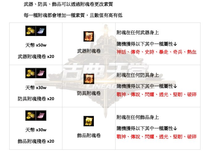 特色-附魂系統2.png