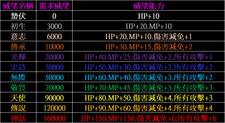 威望.png