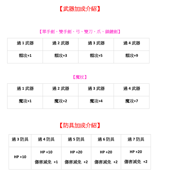 武器-武防加成.png